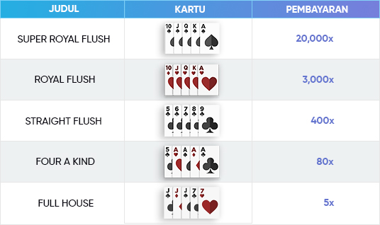 poker-omaha