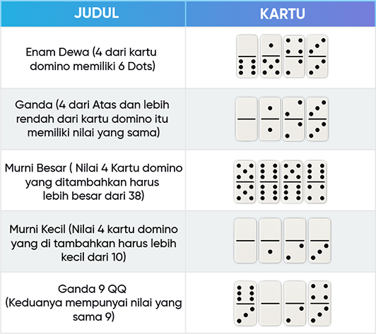Hard Ranking